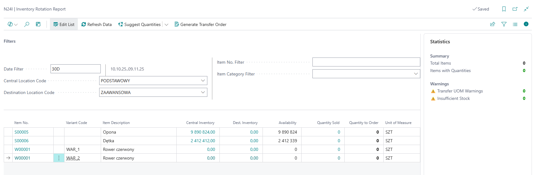 Invantory Rotation Report overview