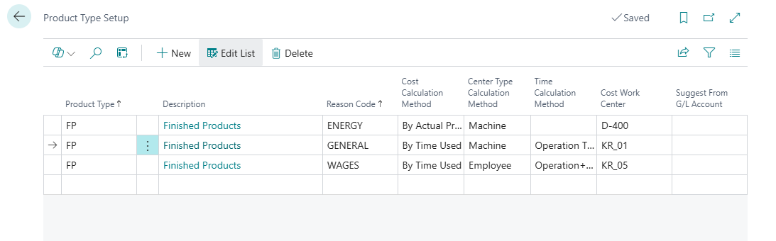 Cost routing matrix