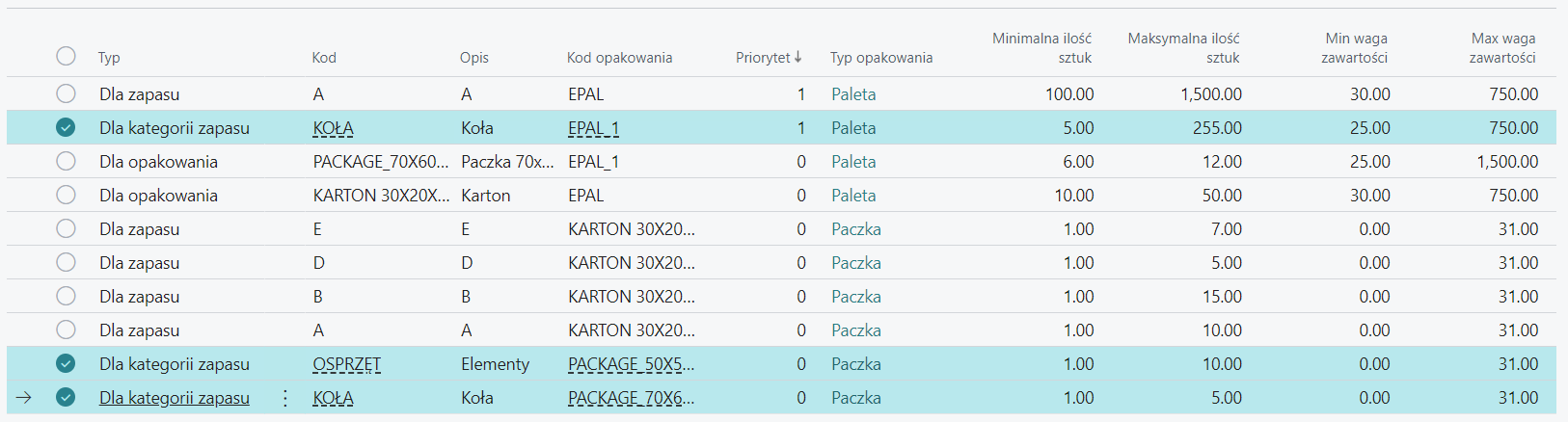 Item category configuration