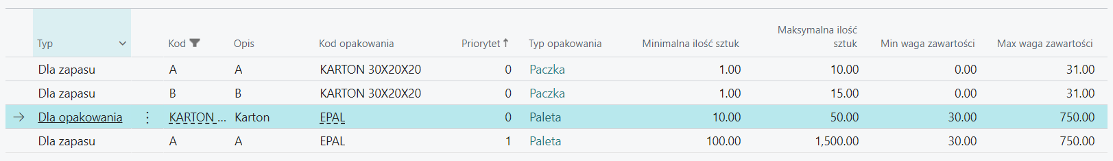 Package to pallet