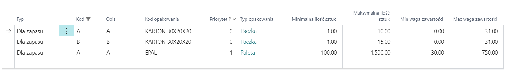 Pallet configuration