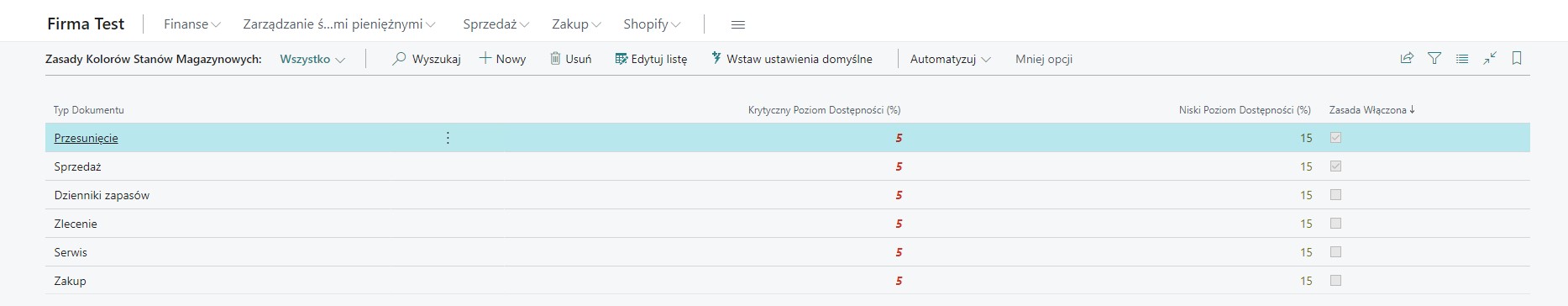 Inventory Color Rules