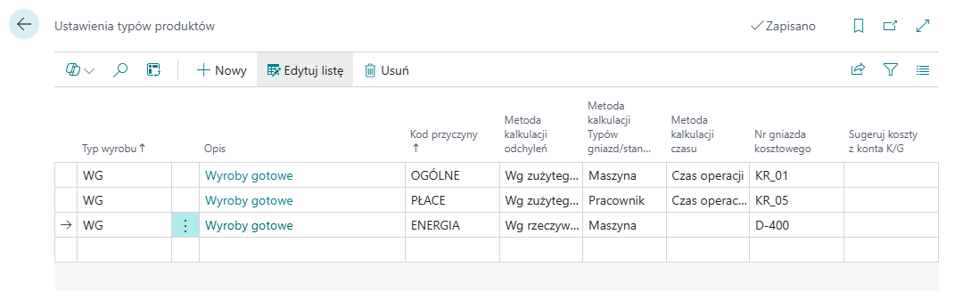 Macierz kierowania kosztów