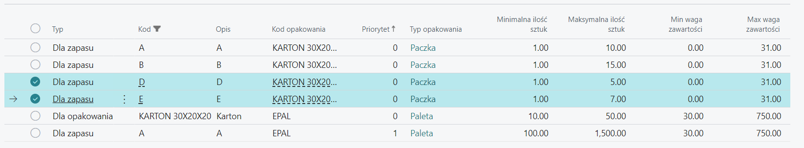 Opakowania dla BOM