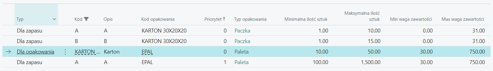 Opakowanie na paletę